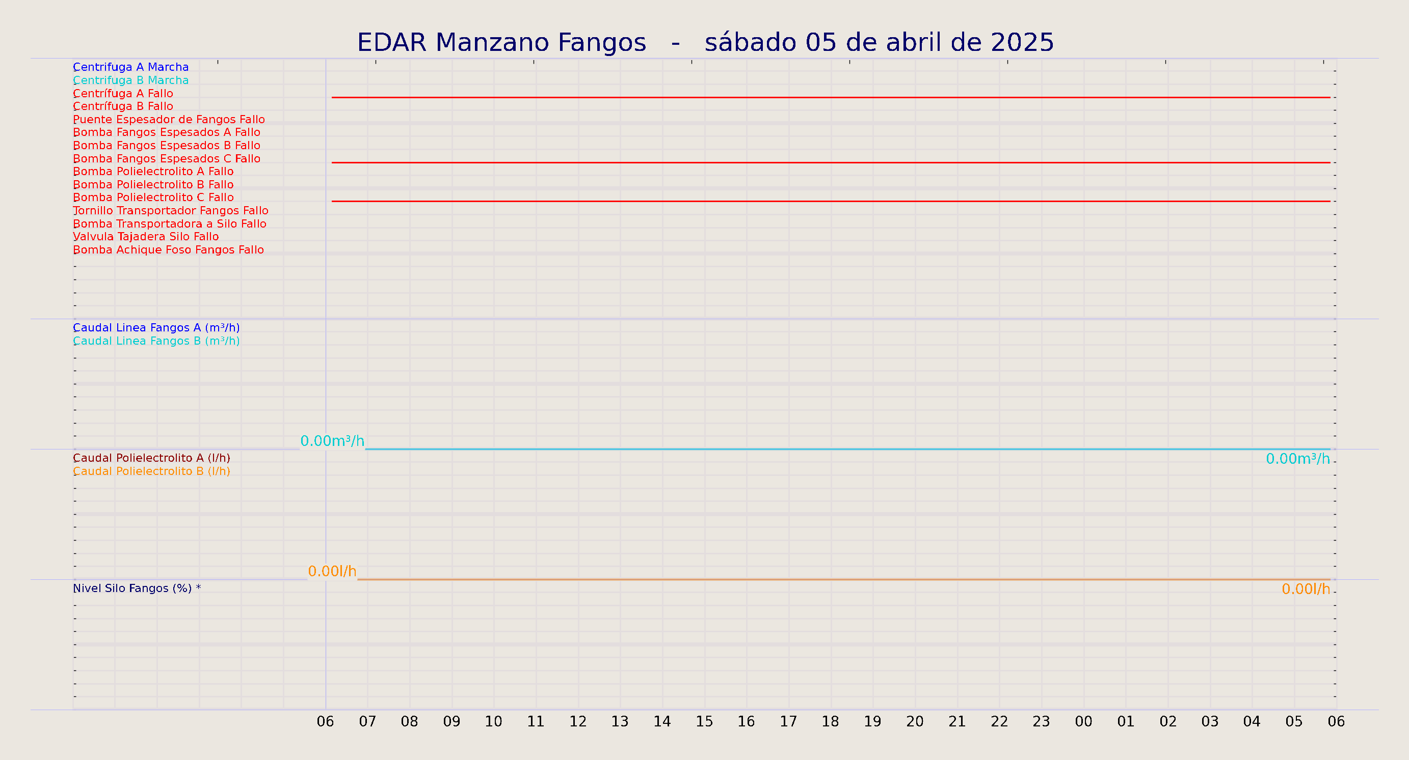 ../../imagenes/vid/2025/EDAR Manzano Fangos/2025-04-05 EDAR Manzano Fangos.png